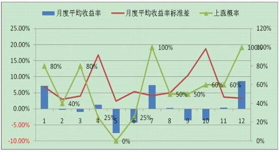 盛达期货(月报)：PTA反弹高度受限7月调整