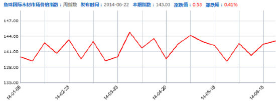 广州期货(月报):市场供求齐减两板超跌反弹|广