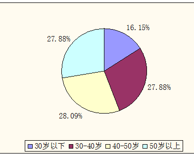 人口年龄分布比例_Newzoo 东南亚2014年游戏市场11亿美元