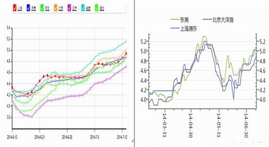 华联期货(周报):鸡蛋价进入上升期继续看涨|鸡