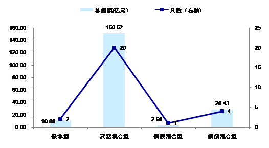 海通:2季度基金认购降温 产品创新以货基为主