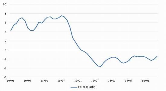 华闻期货(中报)：去库存路漫漫郑棉维持弱势