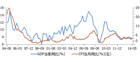 三维gdp_三维图