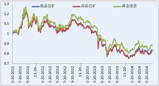 �����ڻ�(�б�)����ͷ�����𽥻����ƽ��г�