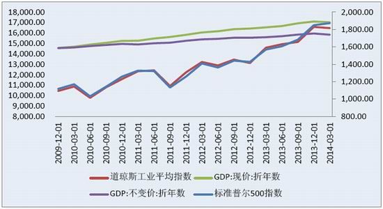 �����ڻ�(�б�)����ͷ�����𽥻����ƽ��г�