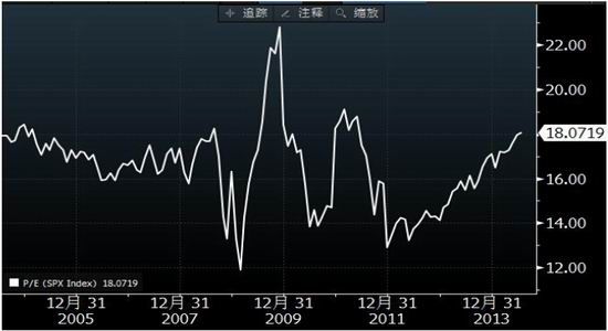 �����ڻ�(�б�)����ͷ�����𽥻����ƽ��г�