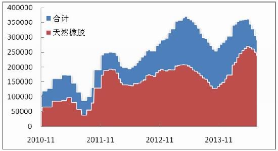 广州期货(周报):沪胶天气炒作不改长期趋势