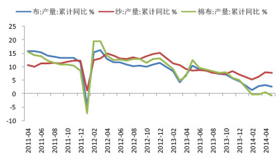 长江期货(中报)：看空氛围棉花维持震荡下行