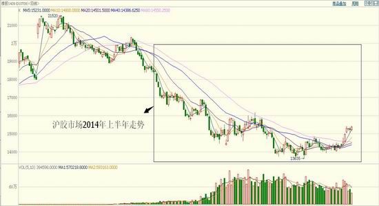 瑞达中报(中报)：供需矛盾沪胶或先抑后扬