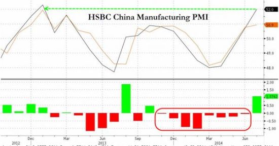 中国7月汇丰制造业PMI