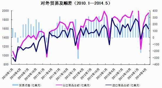 瑞达中报(中报):货币偏松期债走势先扬后抑|期