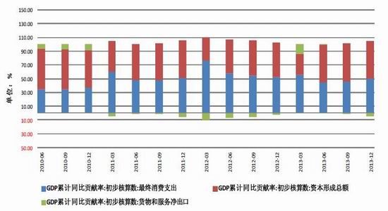 GDP增速低于百分之7会怎么扬_全国三季度GDP增速六年来首度跌破7(3)