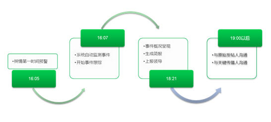 政务微博舆情系统介绍