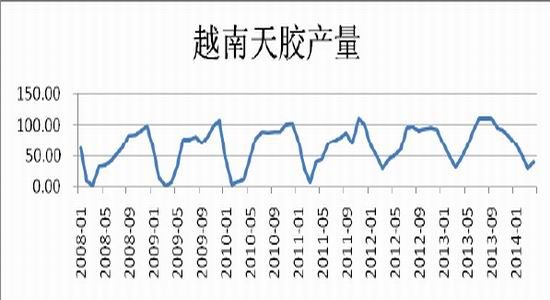 兴证期货(中报)：天胶探低遇撑止跌企稳回升