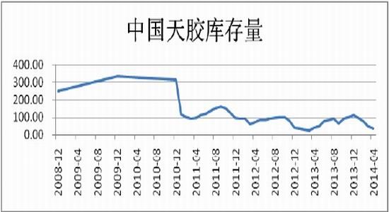 兴证期货(中报)：天胶探低遇撑止跌企稳回升