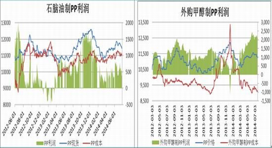 新湖期货:不同的时间架构下存在不同的机会|价