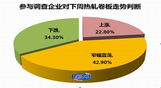 兰格钢铁:政策频发促进钢铁行业良性发展|钢铁