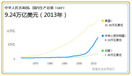 gdp数量_2018年杭州GDP城市排名前十,GDP总量13500亿元