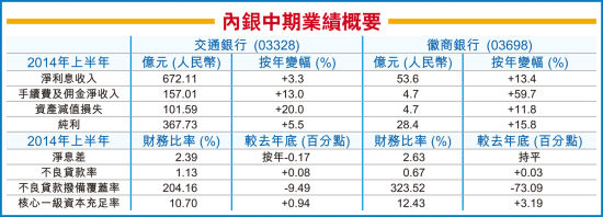 银行业从业资格证_香港 银行业收入
