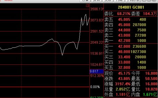 债券质押式回购_债券回购利息收入