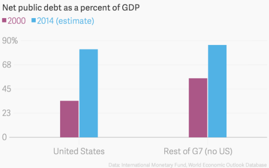 美国税收对gdp(2)