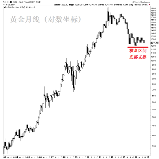 华尔街日报：美元上涨令黄金在亚洲黯然失色