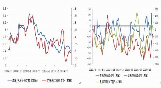 汇金期货:库存结构转变玉米季节性回落收窄