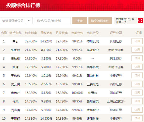 投顾排名_基金投顾