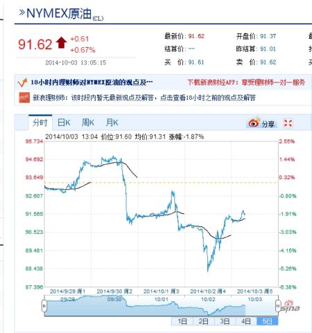 传部分OPEC成员国要求减产 但尚未达成共识