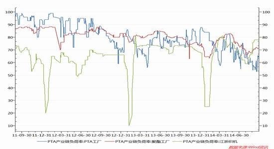 华联期货(月报)：产能施压PTA成本支撑减弱
