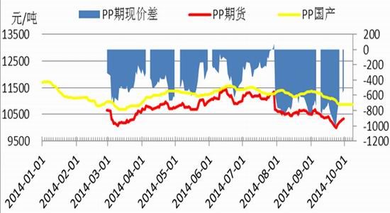 信达期货:塑料低位震荡 区间操作策略|信达期货