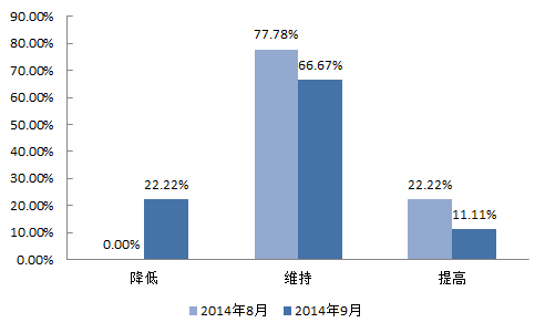 好买:私募对后市态度偏中性重仓机械设备-至诚