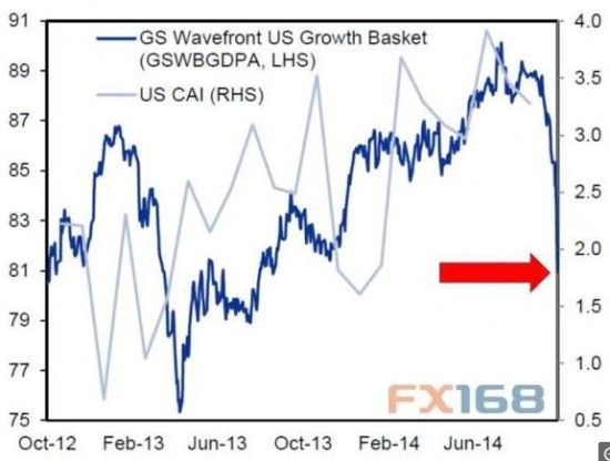 ǸʢһӾٲԤ(Goldman's Wavefront US Growth Basket)