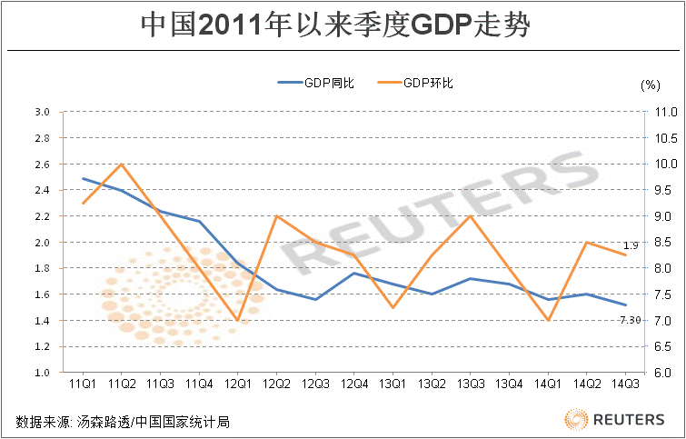 cpi计算GDP(2)