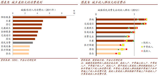 香港明星收入榜_收入支出表格模板_香港中等收入(2)