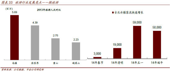 消费崛起和传统消费二次普及 关注香港中旅|港
