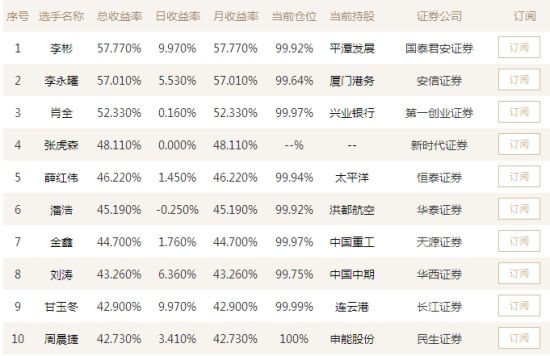 投顾排名_基金投顾