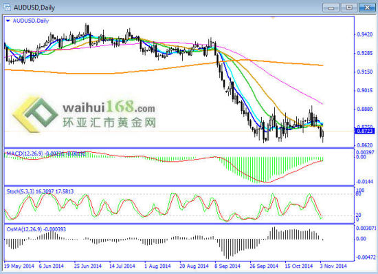 澳美提振小幅上行|外汇_新浪财经_新浪网