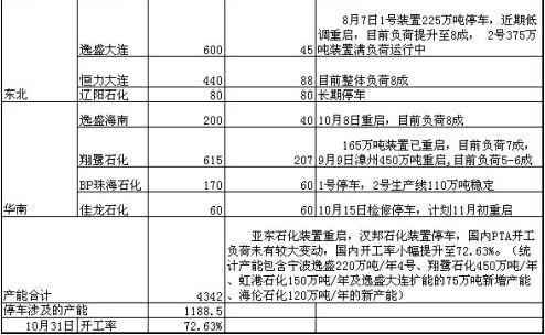 招聘月报_20200810招期能化聚烯烃月报 短期库存中性,后期供需双增,震荡为主(3)