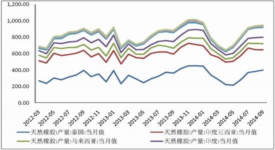招金期货(月报)：整理结束沪胶寻找后市方向