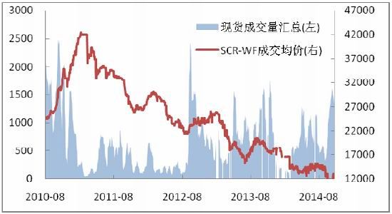 广州期货(月报)：利多因素消退沪胶高位盘整