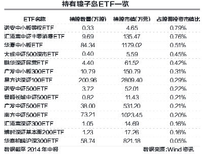 ETF逃离獐子岛 理论可行操作难|华夏中小板ET