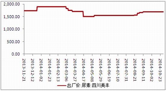 方正中期：纤维板延续震荡偏弱格局延续