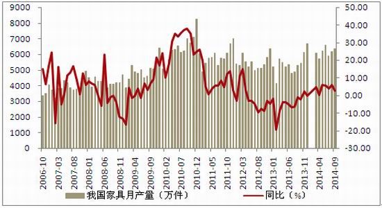 方正中期：纤维板延续震荡偏弱格局延续