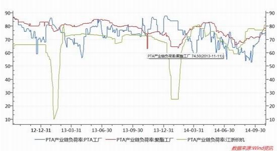 华联期货(月报):原油疲弱PTA深跌后或反弹