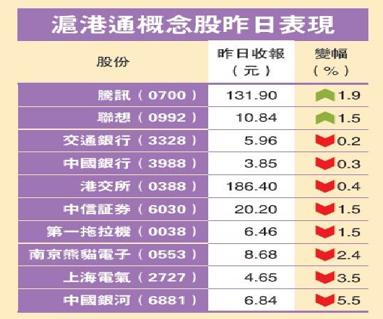 沪港通买卖免税3年 分析称内资将推高港股交投