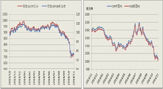 方正中期(月报)：成本支撑弱化PTA震荡下行