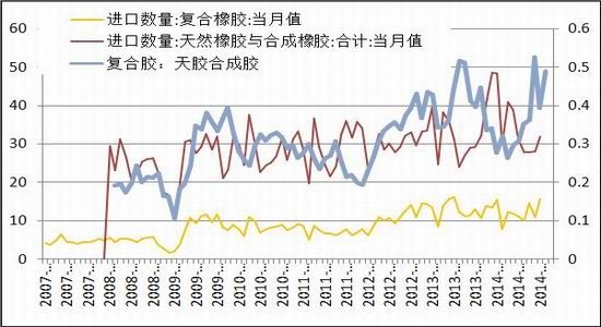 方正中期(月报)：沪胶期价继续构筑底部形态