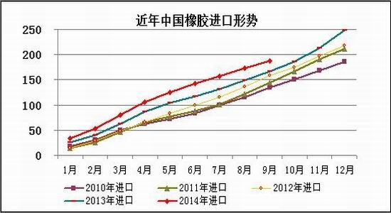 方正中期(月报)：沪胶期价继续构筑底部形态