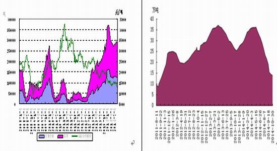 华联期货(周报)：橡胶市场剧烈震荡走势为主